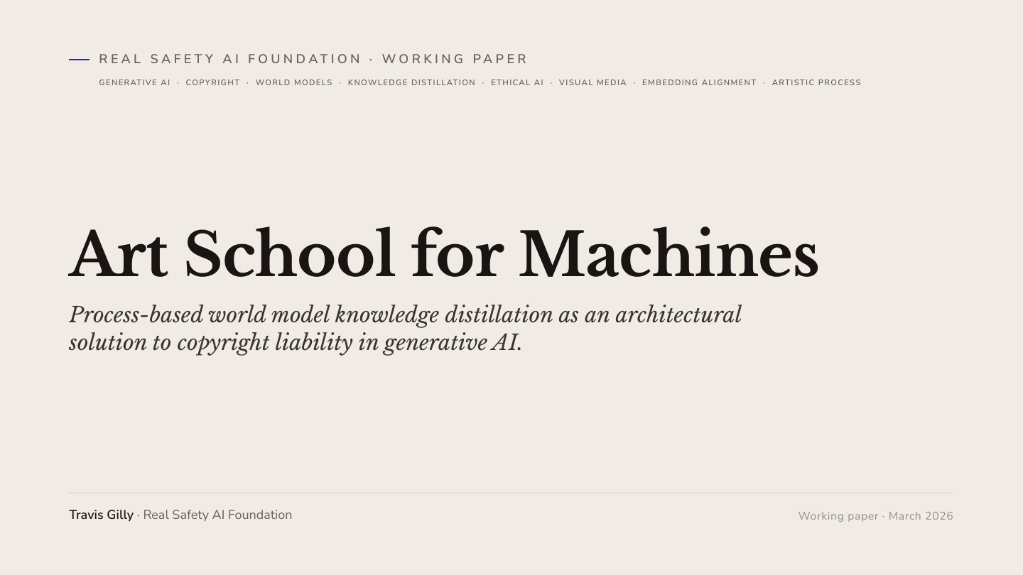First slide of the plain language summary of Art School for Machines: Process-Based World Model Knowledge Distillation as an Architectural Solution to Copyright Liability in Generative AI