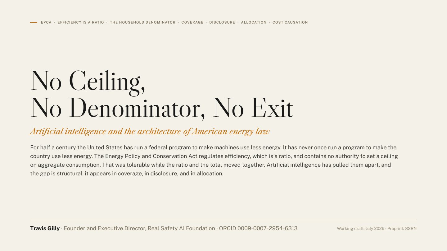 First slide of the plain language summary of No Ceiling, No Denominator, No Exit: Artificial Intelligence and the Architecture of American Energy Law