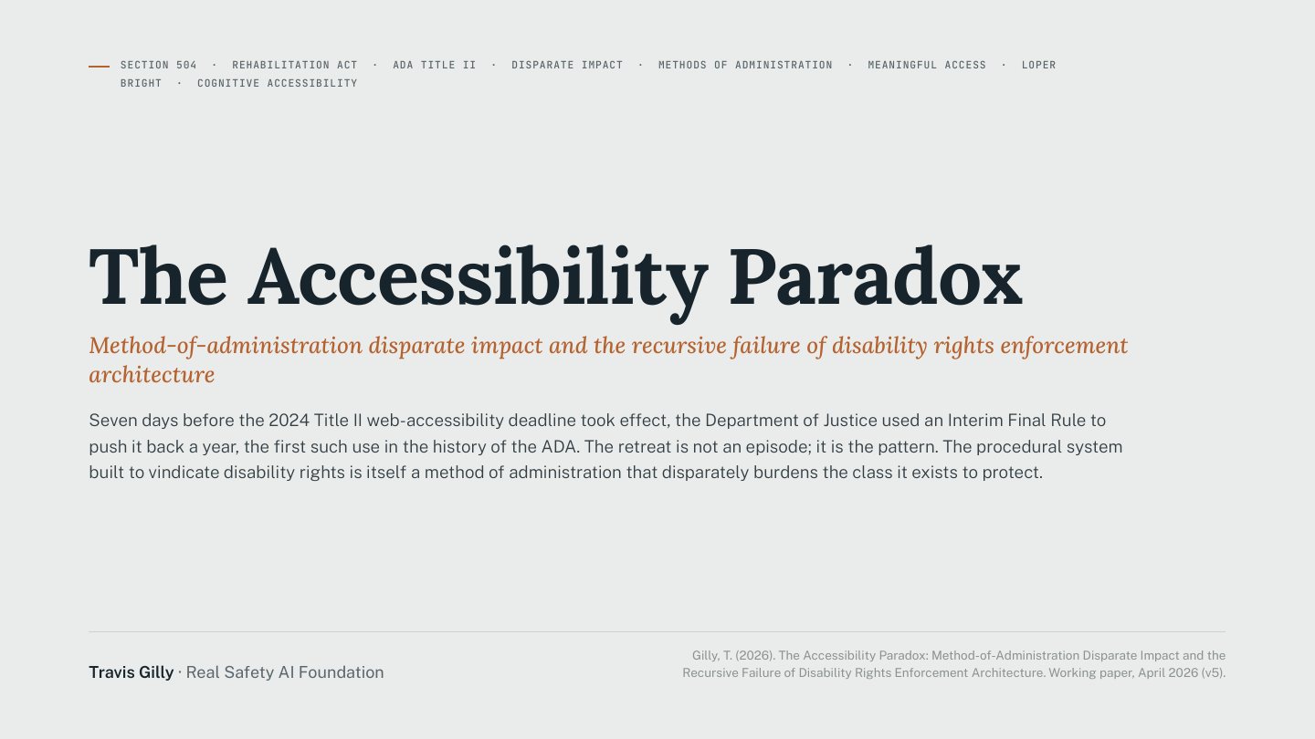 First slide of the plain language summary of The Accessibility Paradox: Method-of-Administration Disparate Impact and the Recursive Failure of Disability Rights Enforcement Architecture