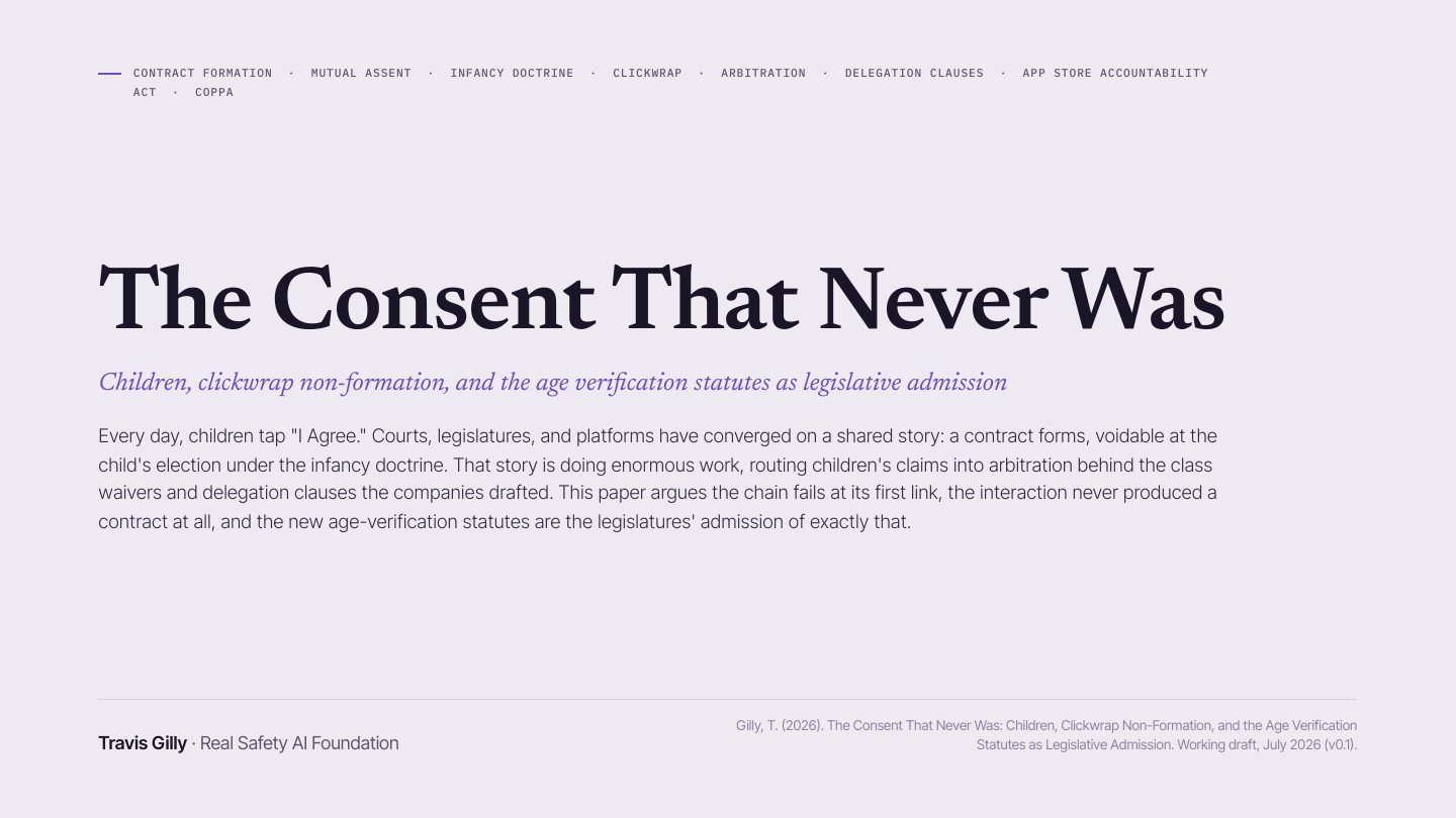 First slide of the plain language summary of The Consent That Never Was: Children, Clickwrap Non-Formation, and the Age Verification Statutes as Legislative Admission