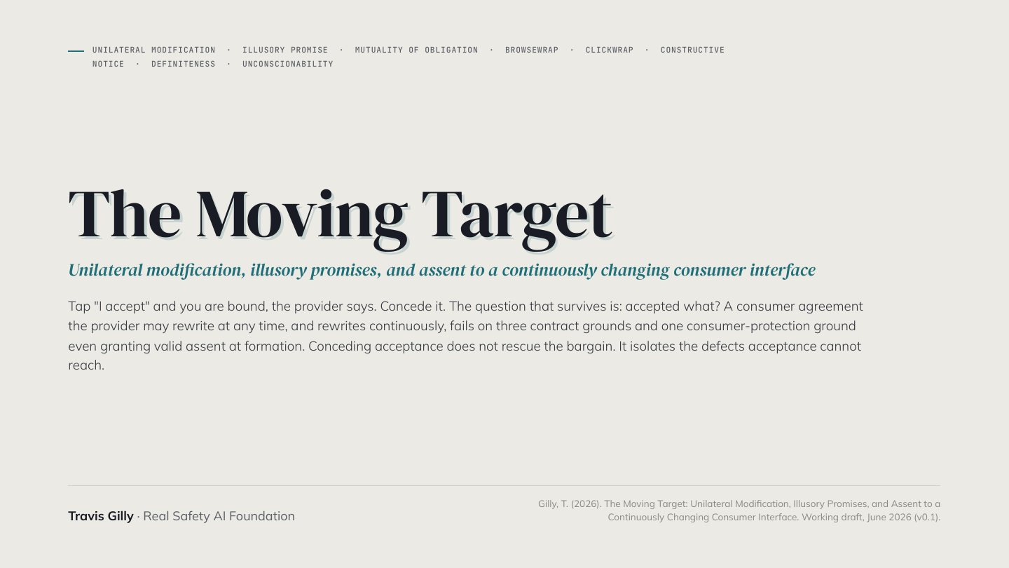 First slide of the plain language summary of The Moving Target: Unilateral Modification, Illusory Promises, and Assent to a Continuously Changing Consumer Interface