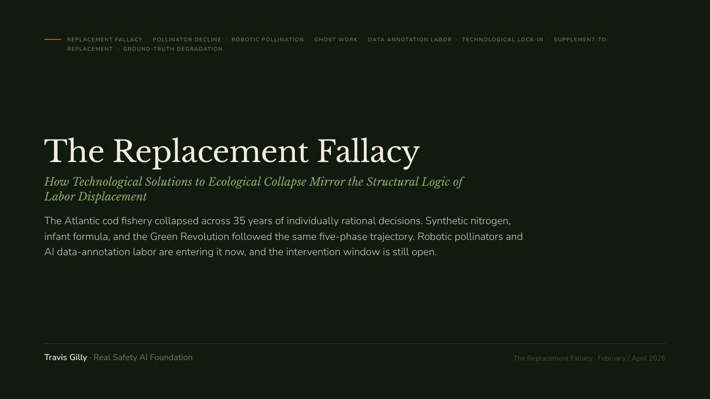 First slide of the plain language summary of The Replacement Fallacy: Technological Solutions to Ecological Collapse and Labor Displacement