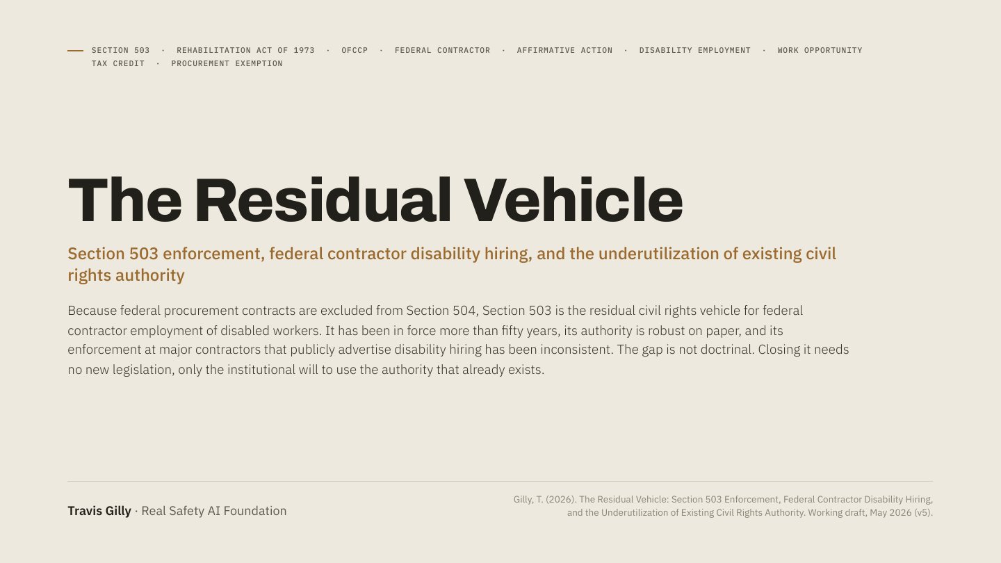 First slide of the plain language summary of The Residual Vehicle: Section 503 Enforcement, Federal Contractor Disability Hiring, and the Underutilization of Existing Civil Rights Authority